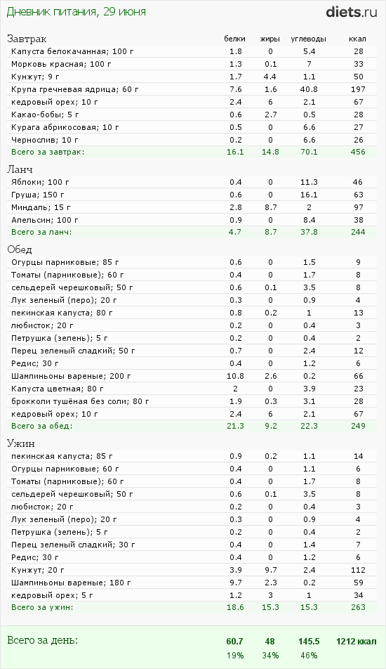 http://www.diets.ru/data/dp/2012/0629/424951.png?rnd=4689