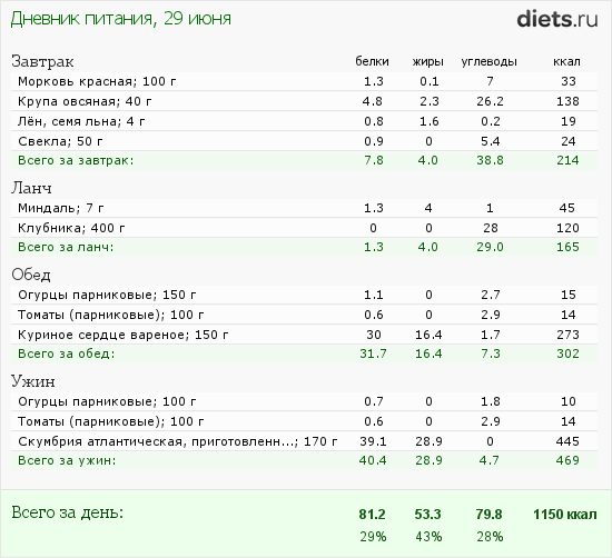 http://www.diets.ru/data/dp/2012/0629/440487.png?rnd=8639