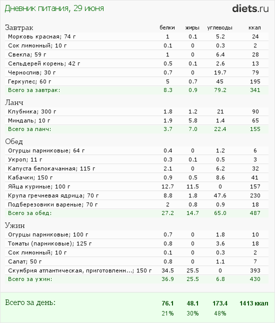 http://www.diets.ru/data/dp/2012/0629/459531.png?rnd=5191