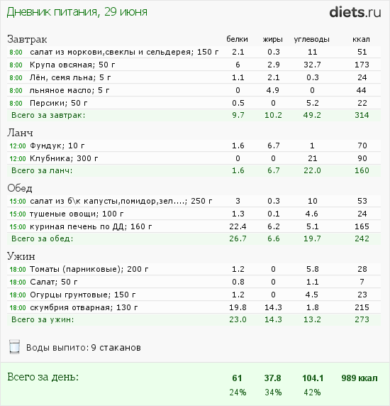 http://www.diets.ru/data/dp/2012/0629/468052.png?rnd=2096