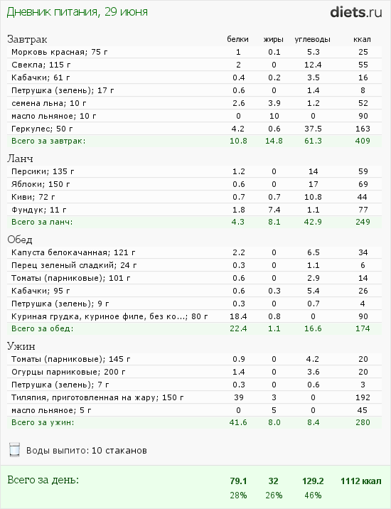 http://www.diets.ru/data/dp/2012/0629/480315.png?rnd=5134