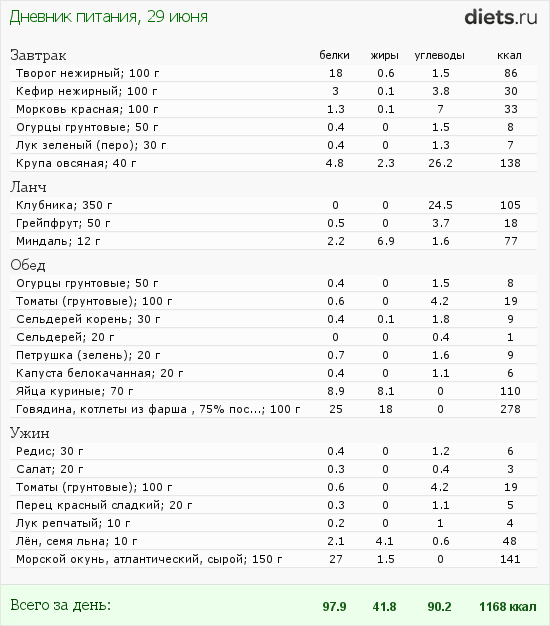 http://www.diets.ru/data/dp/2012/0629/568060.png?rnd=7674