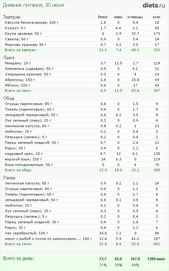 http://www.diets.ru/data/dp/2012/0630/424951.png?rnd=2245