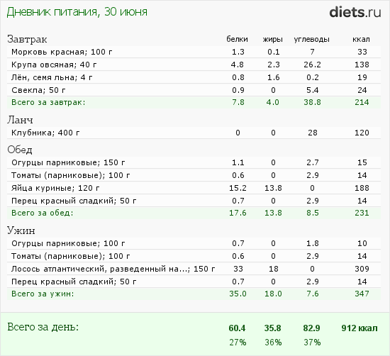 http://www.diets.ru/data/dp/2012/0630/440487.png?rnd=566