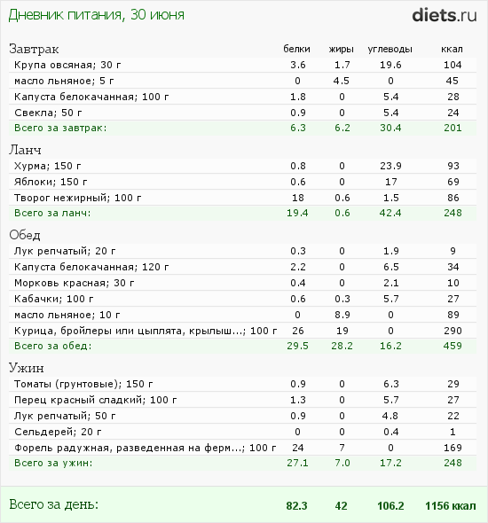 http://www.diets.ru/data/dp/2012/0630/458818.png?rnd=2879