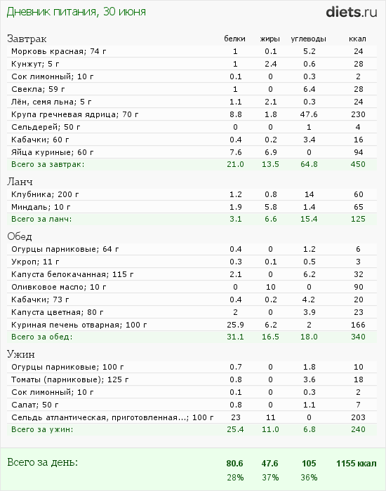 http://www.diets.ru/data/dp/2012/0630/459531.png?rnd=5707