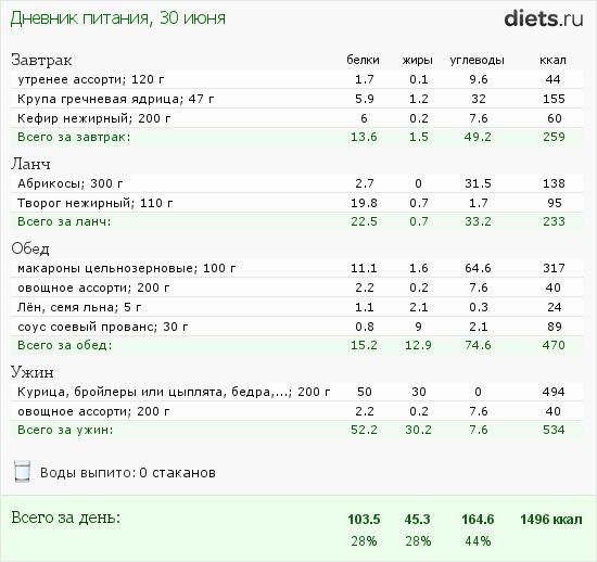 http://www.diets.ru/data/dp/2012/0630/469467.png?rnd=4544