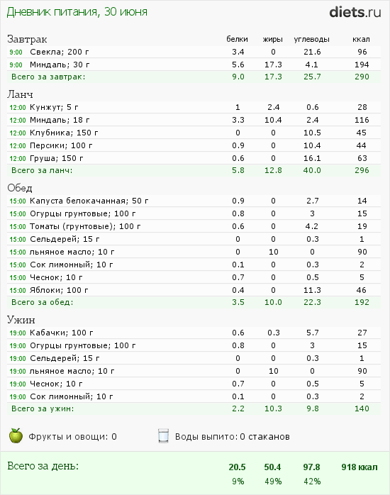 http://www.diets.ru/data/dp/2012/0630/491092.png?rnd=1772