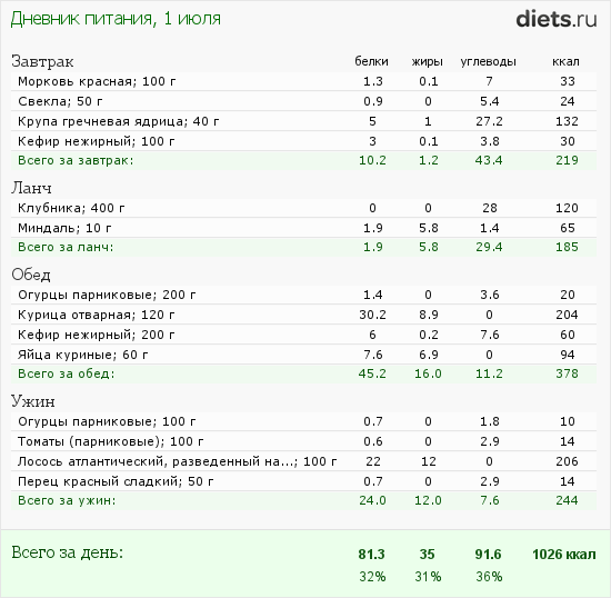 http://www.diets.ru/data/dp/2012/0701/440487.png?rnd=3018