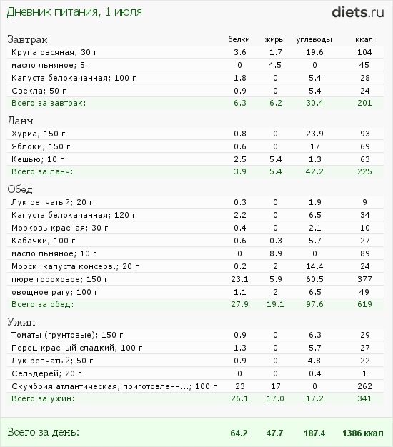 http://www.diets.ru/data/dp/2012/0701/458818.png?rnd=9911