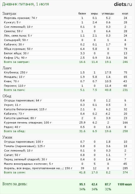 http://www.diets.ru/data/dp/2012/0701/459531.png?rnd=2868