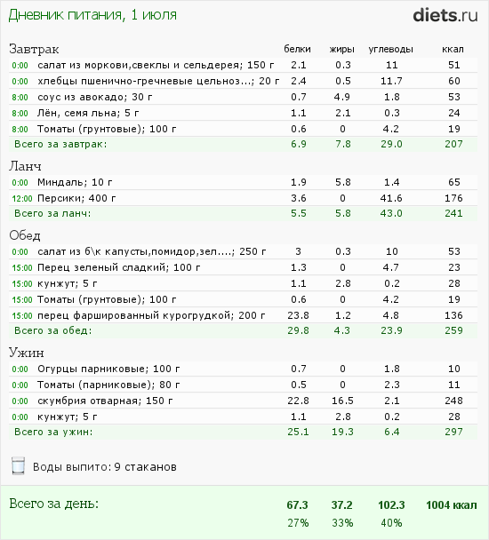 http://www.diets.ru/data/dp/2012/0701/468052.png?rnd=4824