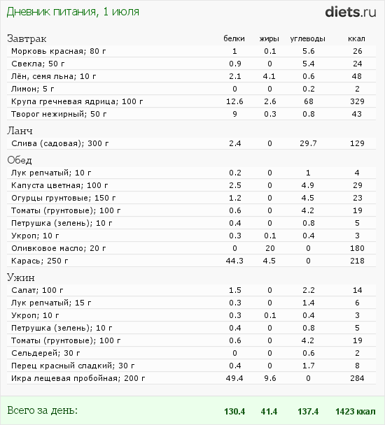 http://www.diets.ru/data/dp/2012/0701/558623.png?rnd=384