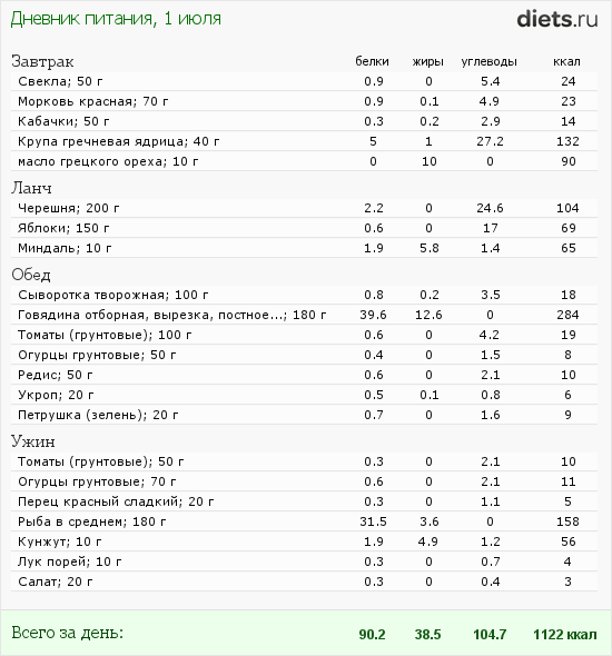 http://www.diets.ru/data/dp/2012/0701/568060.png?rnd=9371