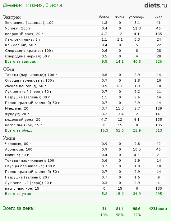 http://www.diets.ru/data/dp/2012/0702/424951.png?rnd=1063