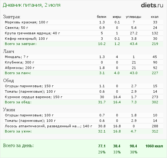 http://www.diets.ru/data/dp/2012/0702/440487.png?rnd=2540