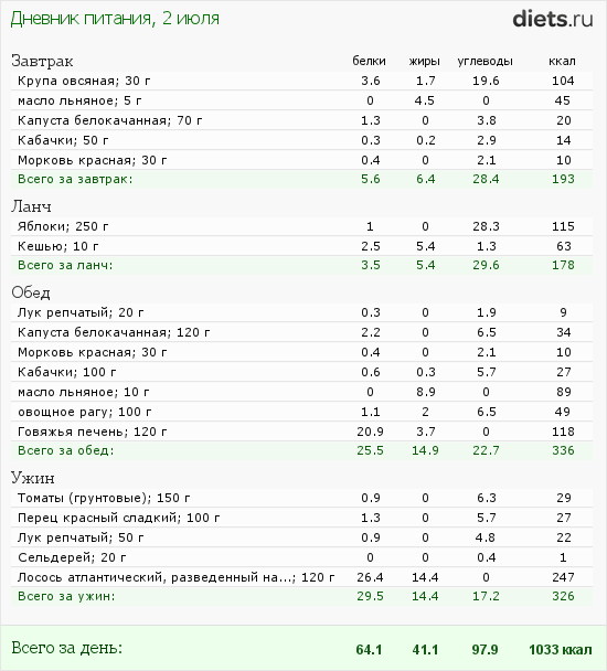 http://www.diets.ru/data/dp/2012/0702/458818.png?rnd=1387