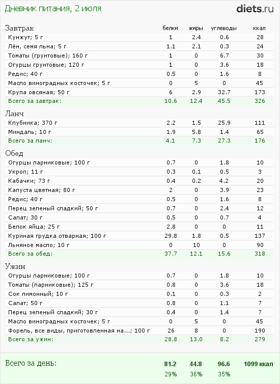 http://www.diets.ru/data/dp/2012/0702/459531.png?rnd=9180