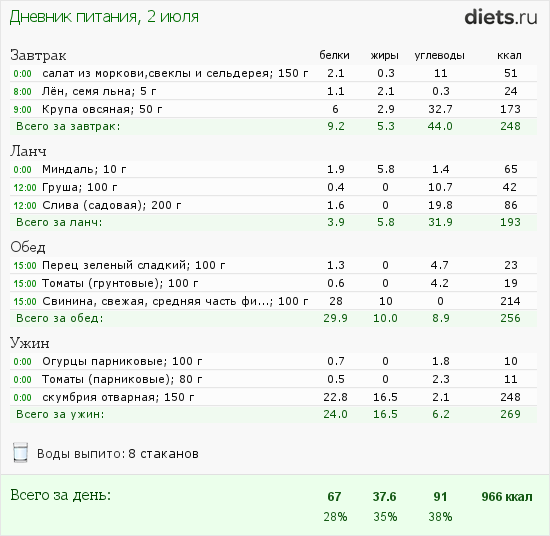 http://www.diets.ru/data/dp/2012/0702/468052.png?rnd=7200