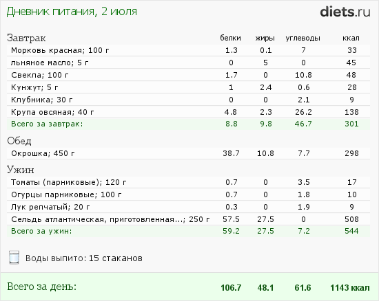 http://www.diets.ru/data/dp/2012/0702/495940.png?rnd=2377