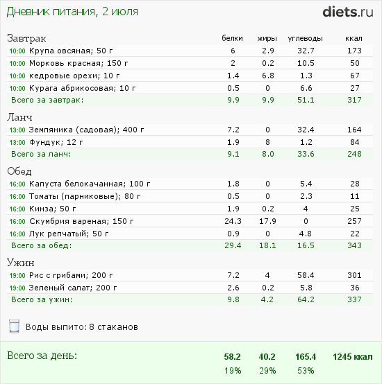 http://www.diets.ru/data/dp/2012/0702/527950.png?rnd=4384