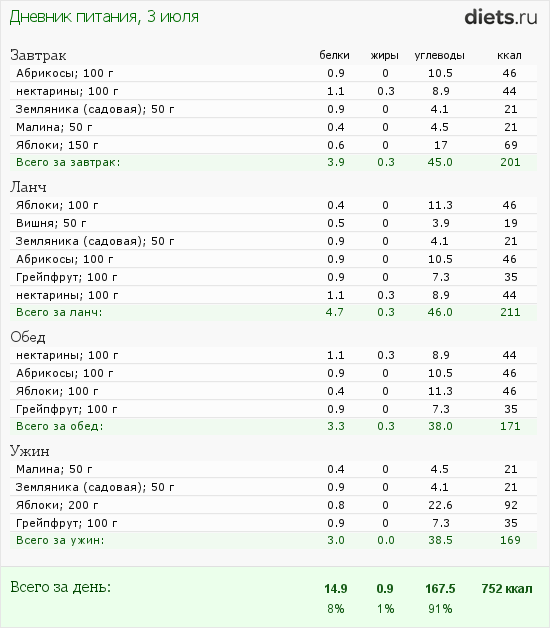 http://www.diets.ru/data/dp/2012/0703/424951.png?rnd=5659