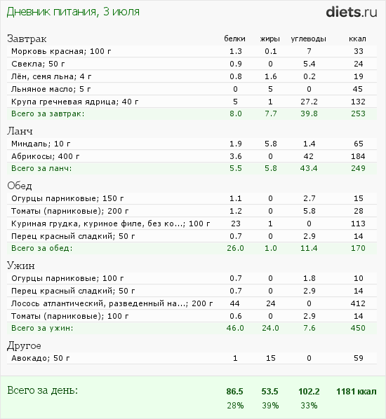 http://www.diets.ru/data/dp/2012/0703/440487.png?rnd=8116