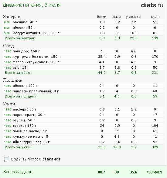 http://www.diets.ru/data/dp/2012/0703/442327.png?rnd=8205