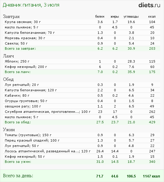 http://www.diets.ru/data/dp/2012/0703/458818.png?rnd=3587