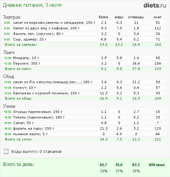 http://www.diets.ru/data/dp/2012/0703/468052.png?rnd=7586