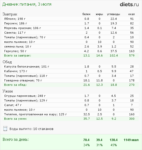 http://www.diets.ru/data/dp/2012/0703/480315.png?rnd=3003