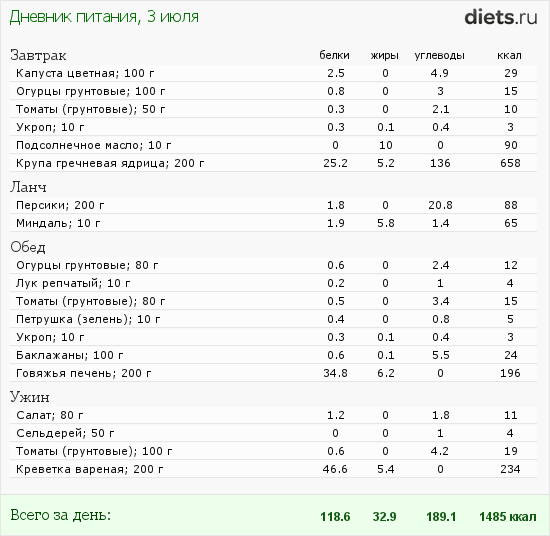 http://www.diets.ru/data/dp/2012/0703/558623.png?rnd=8562