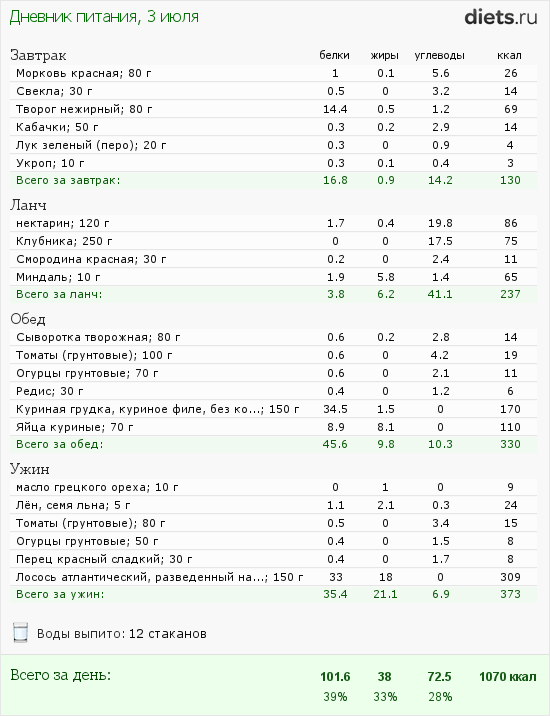 http://www.diets.ru/data/dp/2012/0703/568060.png?rnd=8457