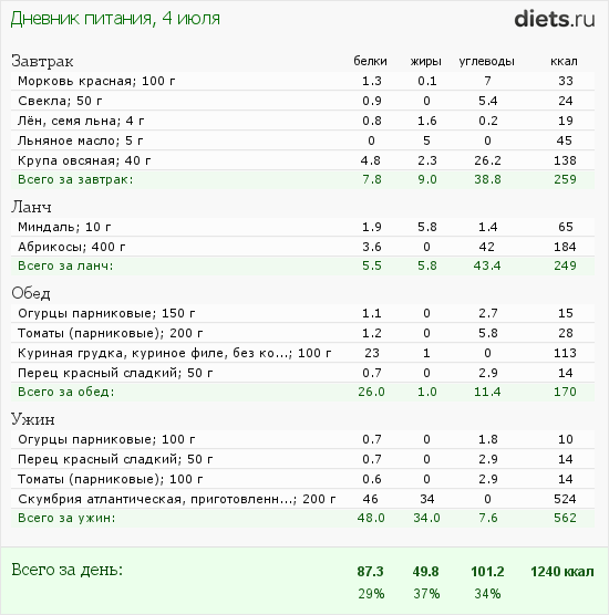 http://www.diets.ru/data/dp/2012/0704/440487.png?rnd=6535
