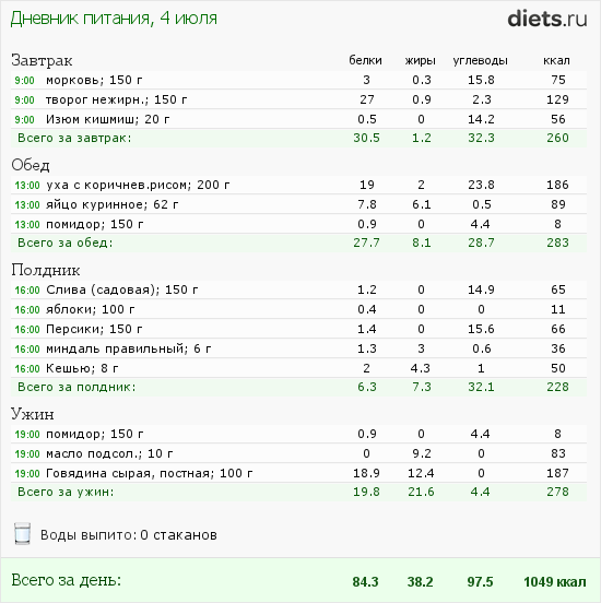 http://www.diets.ru/data/dp/2012/0704/442327.png?rnd=9299