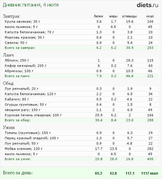 http://www.diets.ru/data/dp/2012/0704/458818.png?rnd=424