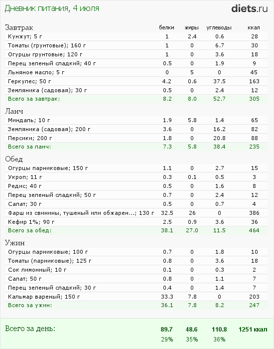 http://www.diets.ru/data/dp/2012/0704/459531.png?rnd=2784