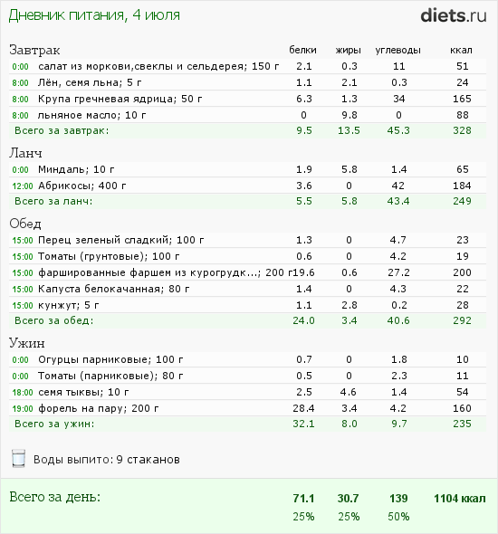 http://www.diets.ru/data/dp/2012/0704/468052.png?rnd=4969