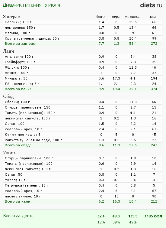 http://www.diets.ru/data/dp/2012/0705/424951.png?rnd=892