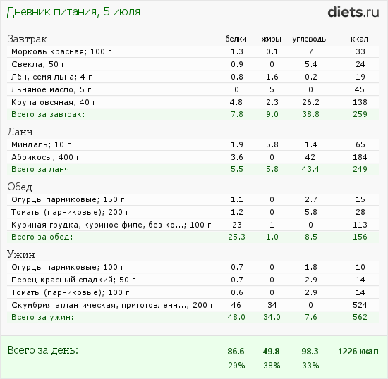 http://www.diets.ru/data/dp/2012/0705/440487.png?rnd=2543