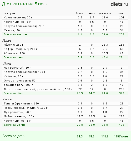 http://www.diets.ru/data/dp/2012/0705/458818.png?rnd=2057