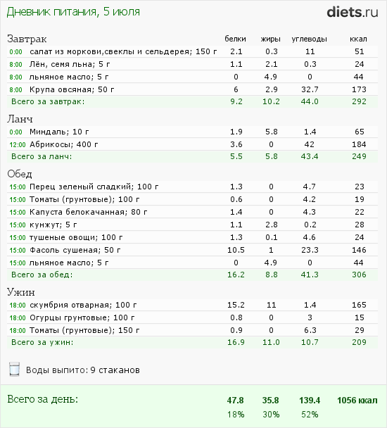 http://www.diets.ru/data/dp/2012/0705/468052.png?rnd=3387
