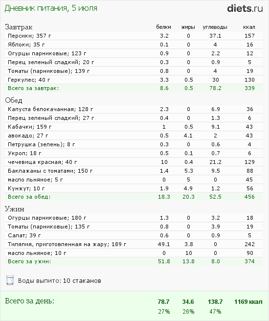 http://www.diets.ru/data/dp/2012/0705/480315.png?rnd=3514