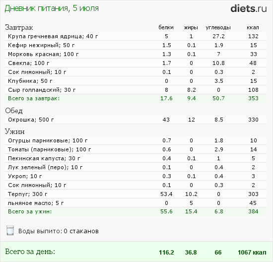 http://www.diets.ru/data/dp/2012/0705/495940.png?rnd=4037