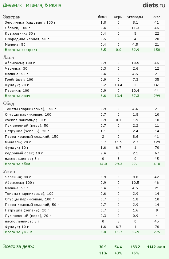 http://www.diets.ru/data/dp/2012/0706/424951.png?rnd=8639