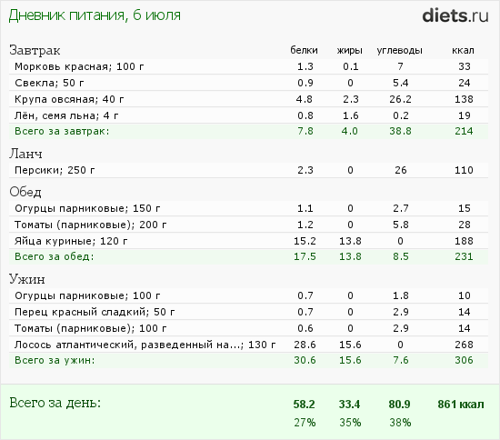 http://www.diets.ru/data/dp/2012/0706/440487.png?rnd=8161