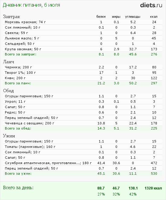 http://www.diets.ru/data/dp/2012/0706/459531.png?rnd=9473