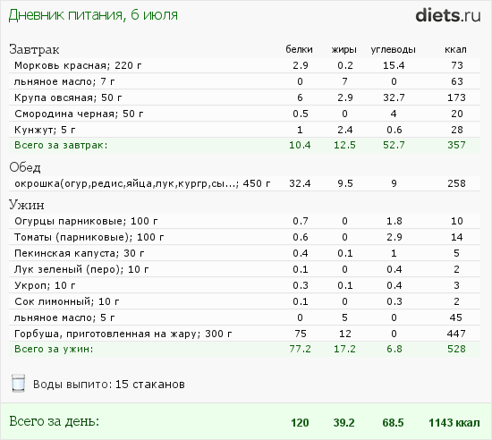 http://www.diets.ru/data/dp/2012/0706/495940.png?rnd=6893