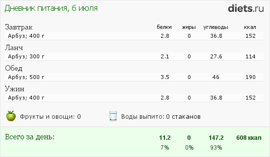 16 8 Диета Расписание