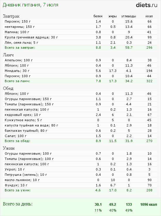 http://www.diets.ru/data/dp/2012/0707/424951.png?rnd=3257